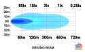 LEDSON Juno Listwa LED 21,5" (znak E, Driving Beam)