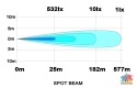Titan Listwa LED Spot 20,5" 100W (Spot Beam, DRL)